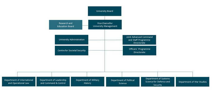 Organisationsschema engelska